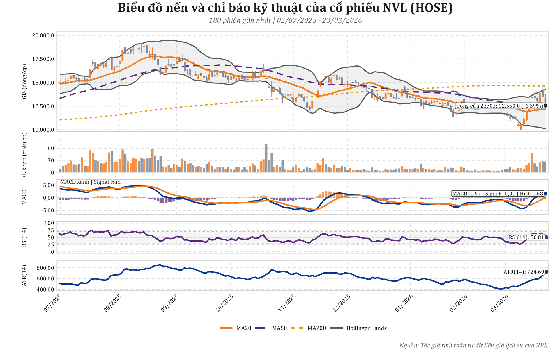 nvl_candlestick_ta_20260323.png