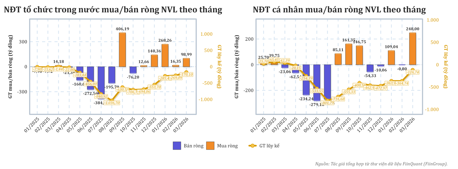 nvl_tochuctrongnuoc_canhan_theothang_20260323.png