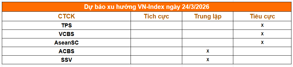 Tổng hợp nhận định từ các công ty chứng khoán