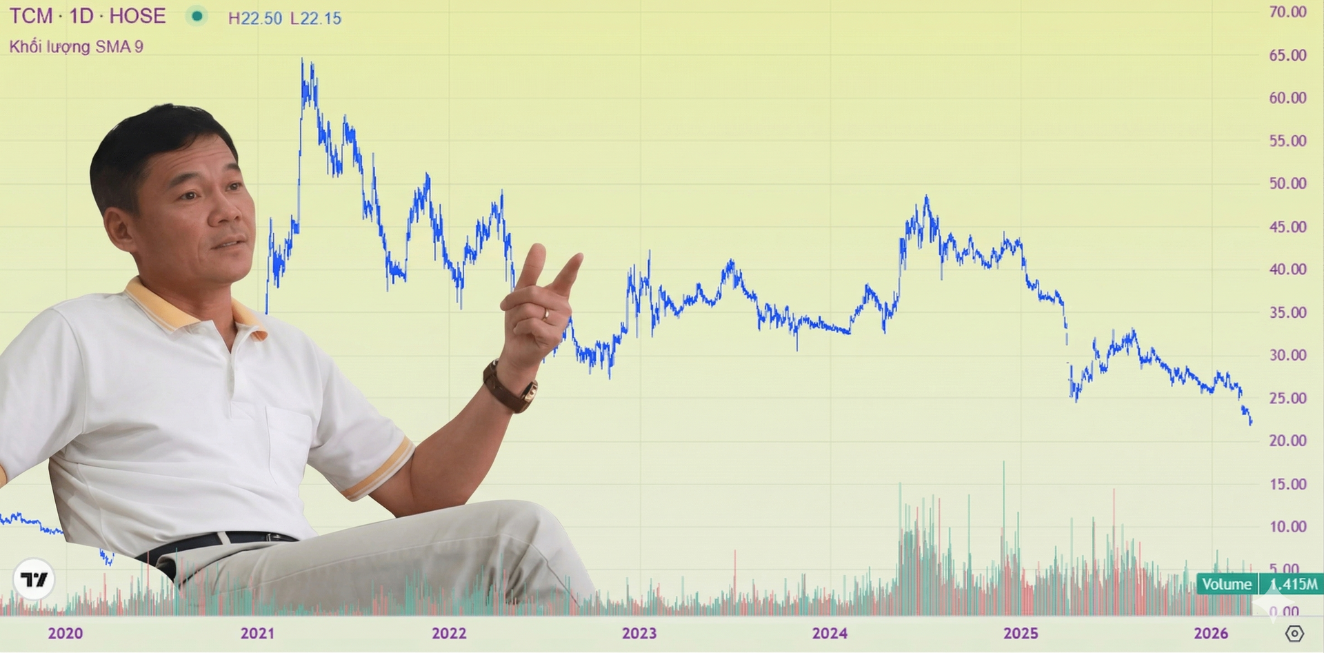 ‘Miễn nhiễm’ thuế quan, cổ phiếu doanh nghiệp dệt may 6.000 nhân sự vẫn trượt dài trong vòng tay chủ ngoại