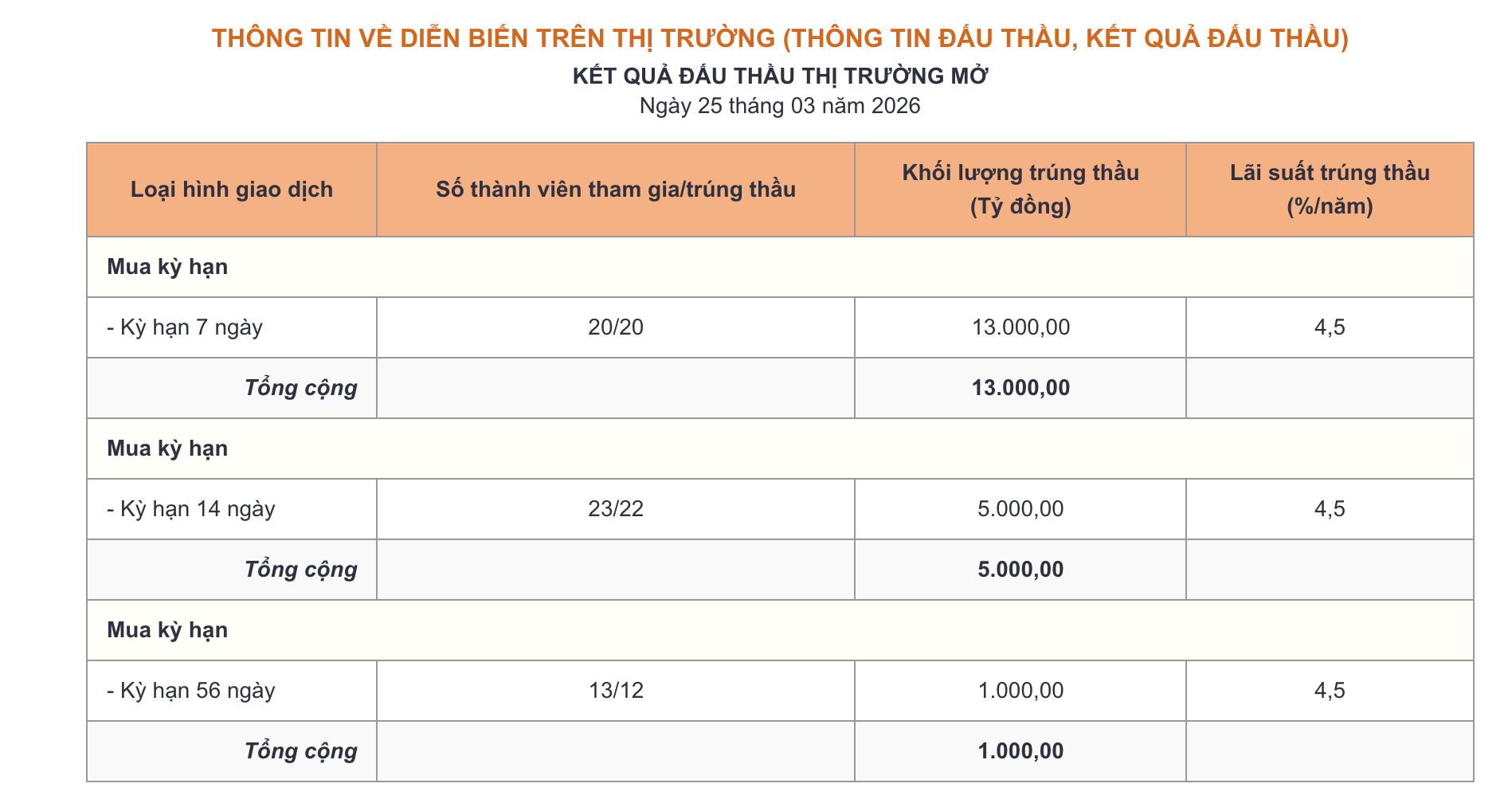 Ảnh màn hình 2026-03-25 lúc 16.40.51