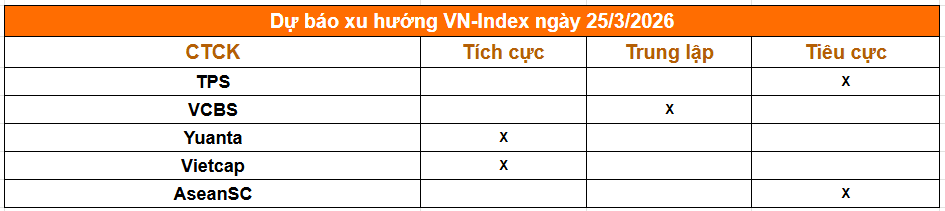 Tổng hợp nhận định từ các công ty chứng khoán