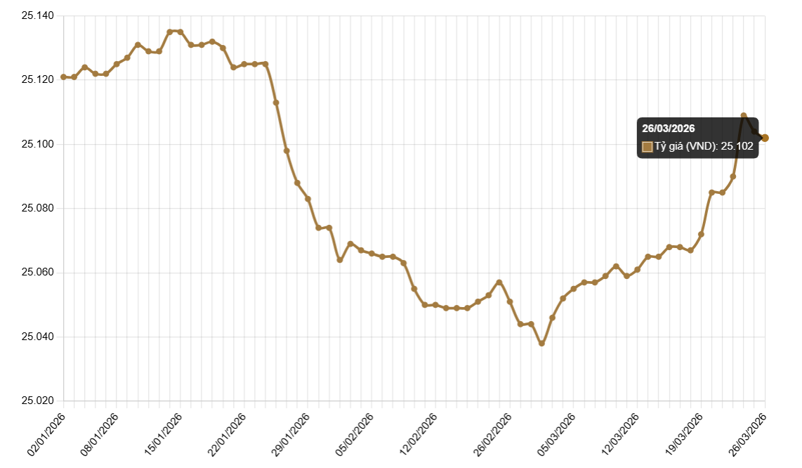 Ảnh chụp màn hình 2026-03-26 092839