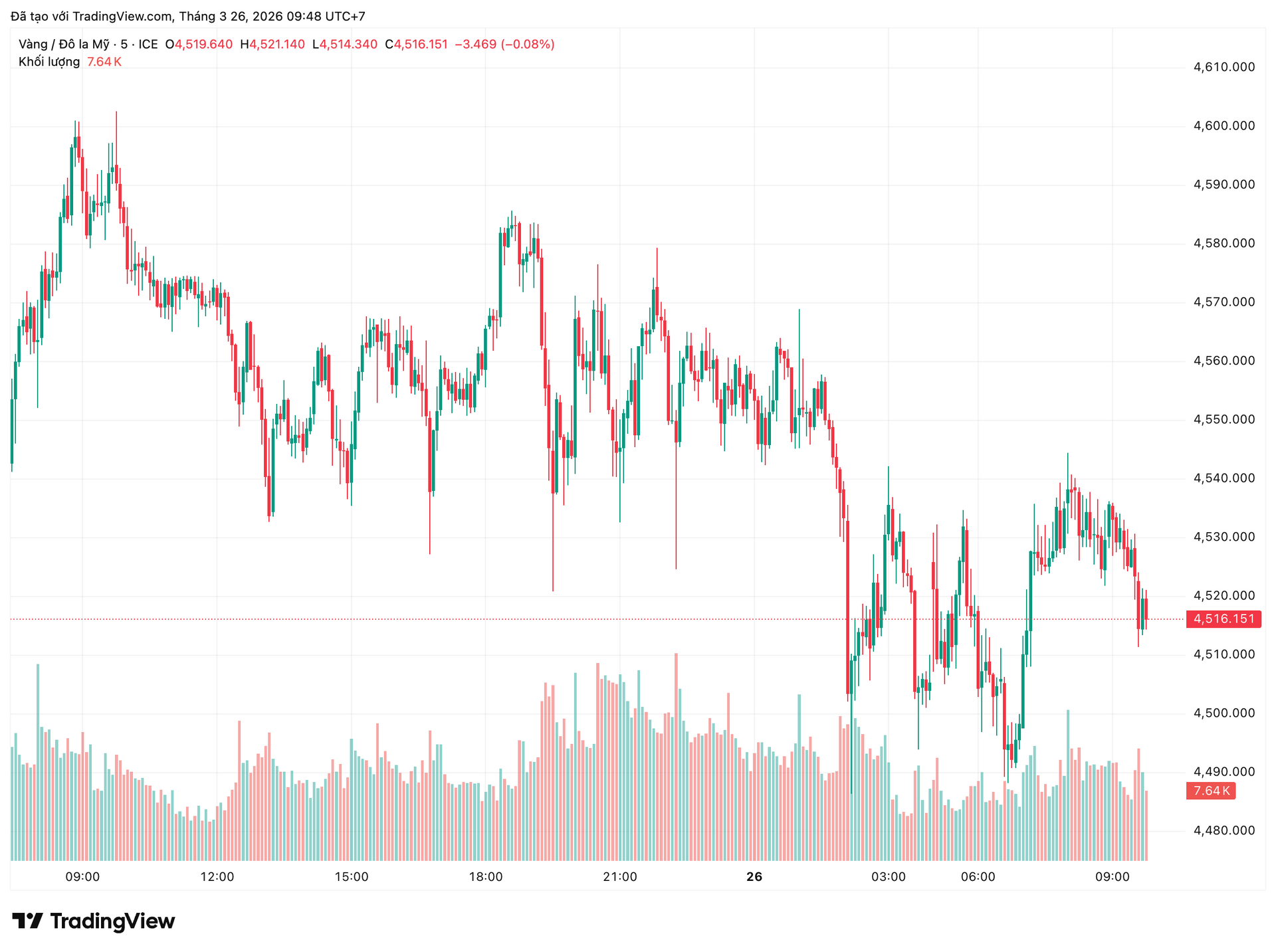 xauusd_2026-03-26_09-48-27.png
