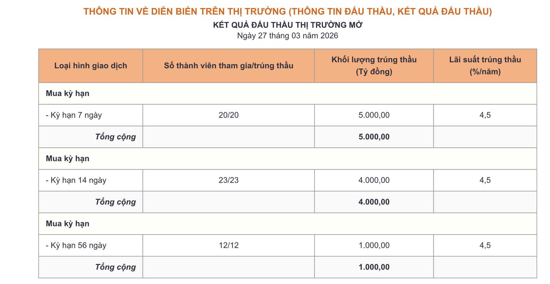 Ảnh màn hình 2026-03-27 lúc 16.46.07