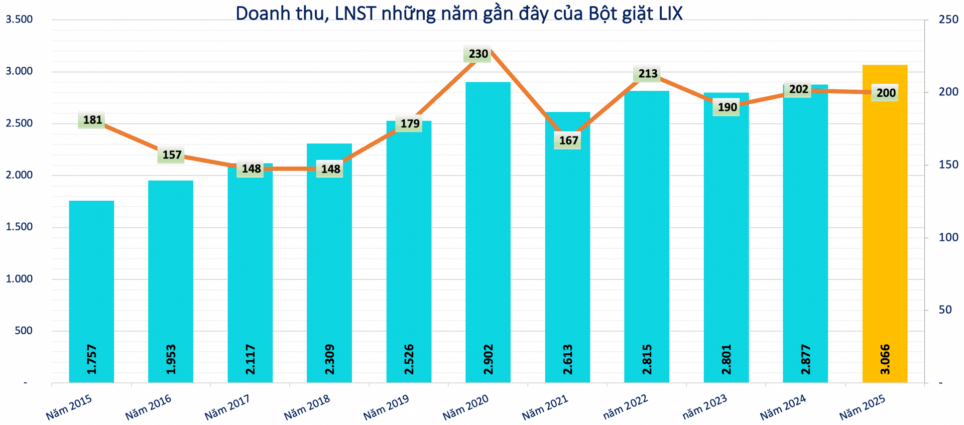 Sếp một doanh nghiệp bột giặt, hoá chất 50 năm tuổi gửi đơn xin từ nhiệm - Ảnh 1.