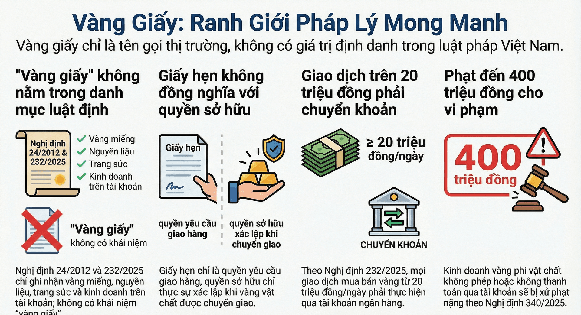 Mua vàng nhưng nhận lại giấy hẹn: Ranh giới pháp lý mong manh - Ảnh 2.