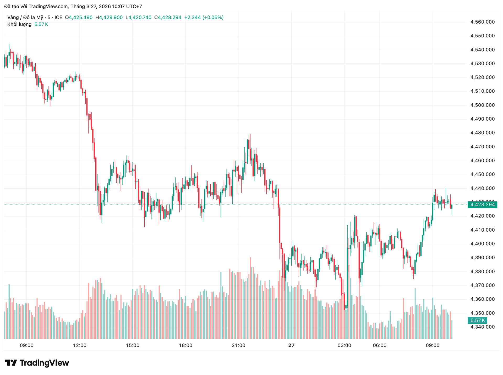 Giá vàng thế giới