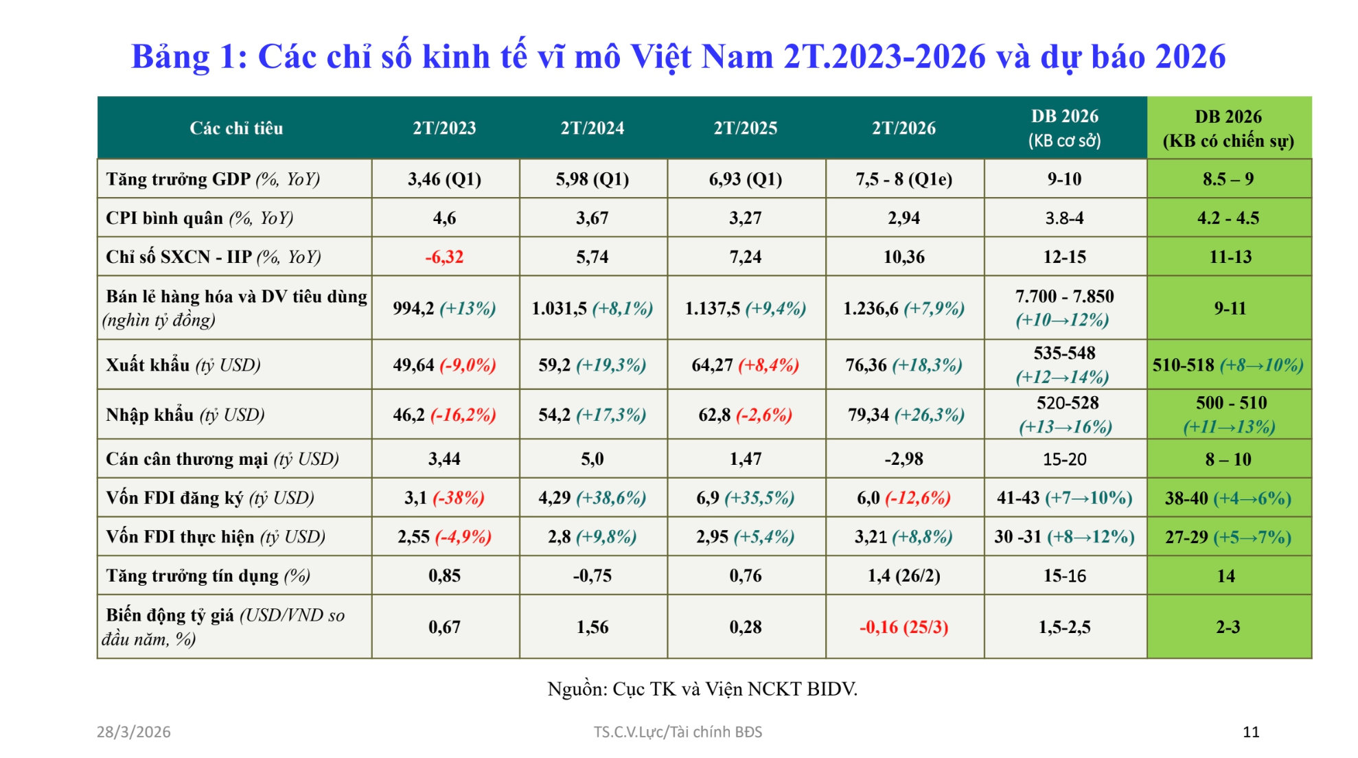 Bất động sản 2026: Cơ hội phục hồi trong 'vùng nhiễu' của lãi suất, địa chính trị và giá nhà leo thang- Ảnh 5.