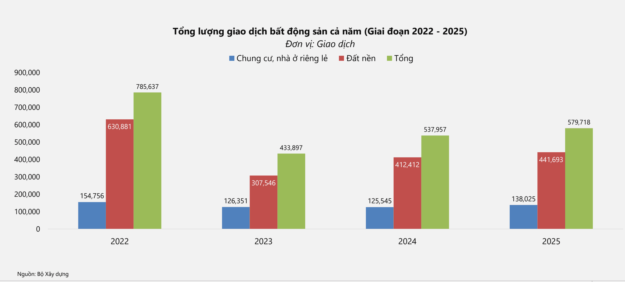 Bất động sản 2026: Thị trường khó khăn và sự ‘lên ngôi’ của người mua- Ảnh 3. Bất động sản 2026: Thị trường khó khăn và sự ‘lên ngôi’ của người mua- Ảnh 3.