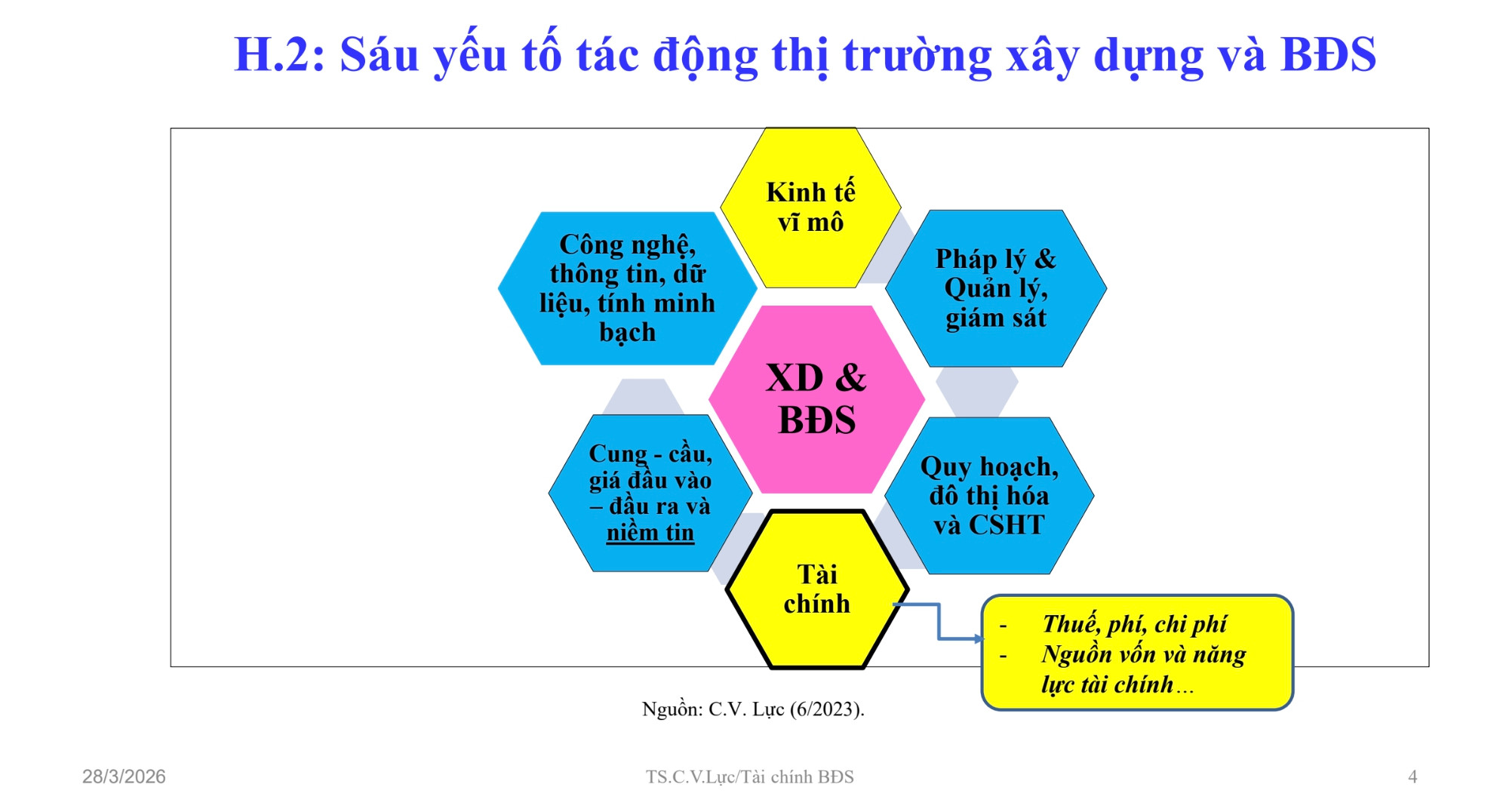 Bất động sản 2026: Cơ hội phục hồi trong 'vùng nhiễu' của lãi suất, địa chính trị và giá nhà leo thang- Ảnh 3.