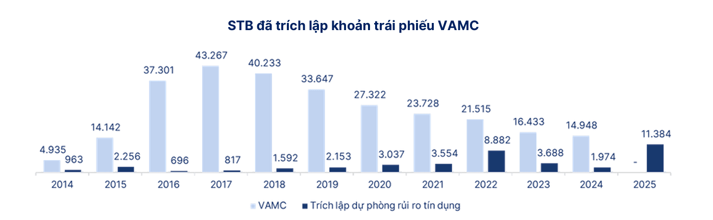 Sếp cũ VIB, SeABank, LPBank ngồi ghế nóng ngân hàng quy mô 920.000 tỷ đồng: Là chồng nữ cá mập Shark Tank mùa 6 - Ảnh 3.