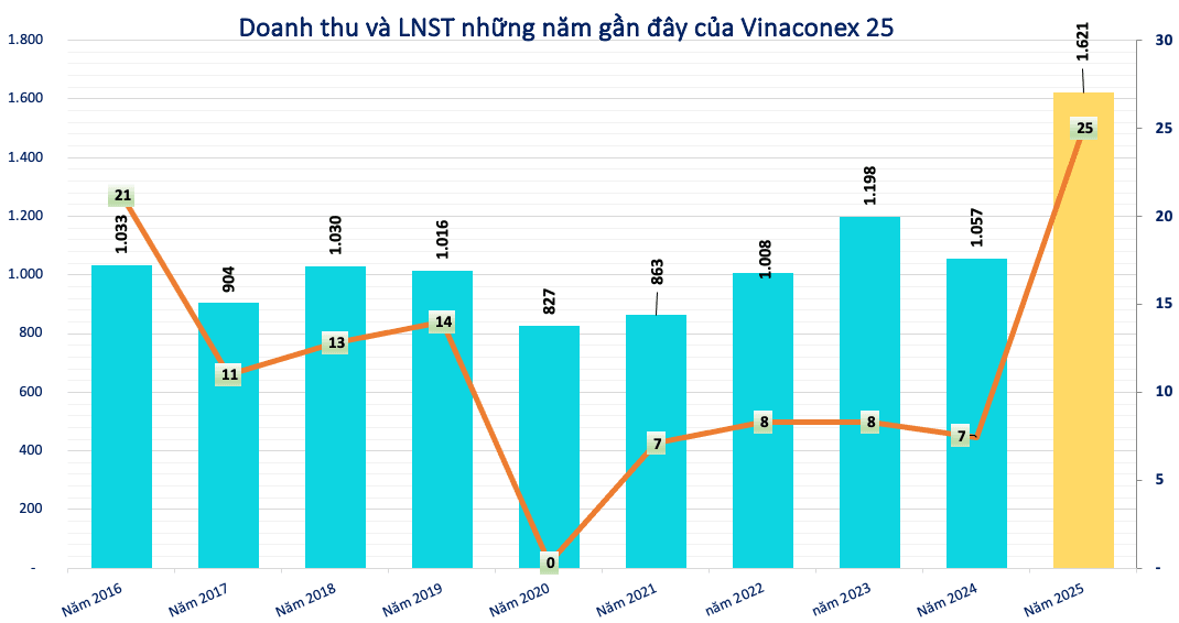 Thêm một sếp doanh nghiệp 'họ' Vinaconex (VCG) xin từ nhiệm - Ảnh 2.