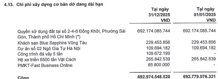 Seaprodex (SEA) nhận bản án đình chỉ yêu cầu khởi kiện, số phận khoản tiền 250 tỷ liên quan vụ Phan Văn Anh Vũ được định đoạt - Ảnh 2.