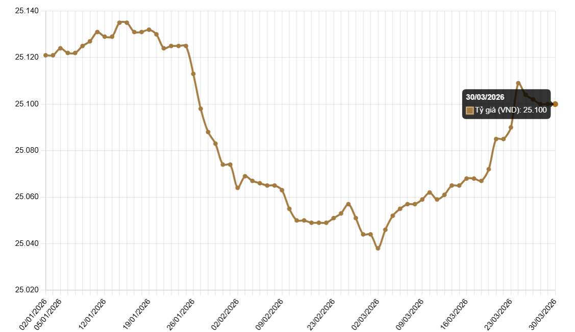 Ảnh chụp màn hình 2026-03-30 093921