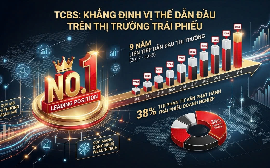 TCBS (TCX) tiên phong kết nối trực tuyến với hạ tầng trái phiếu HNX - Ảnh 2.