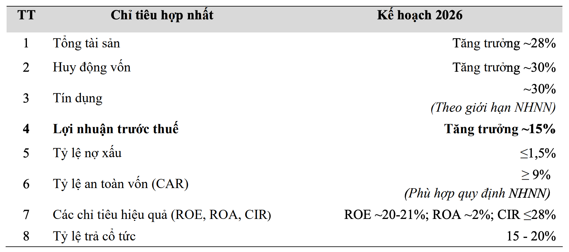 MB muốn tăng vốn điều lệ vượt 100.000 tỷ đồng, chia cổ tức 25% - Ảnh 2.