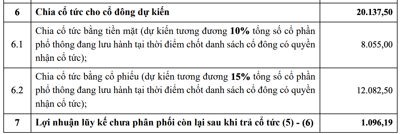 MB muốn tăng vốn điều lệ vượt 100.000 tỷ đồng, chia cổ tức 25% - Ảnh 3.