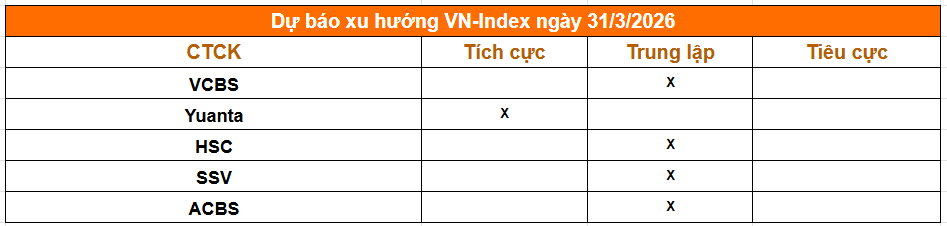 Một phút nắm trọn thị trường trước giờ giao dịch phiên 31/3: Fed tuyên bố chưa vội tăng lãi suất, Việt Nam sắp có sàn giao dịch mới - Ảnh 2.