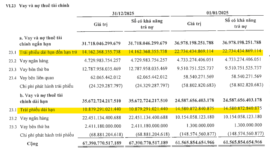 Lô trái phiếu quốc tế 335 triệu USD của Novaland có diễn biến mới: Chủ nợ Pháp đã chốt phương án - Ảnh 2.