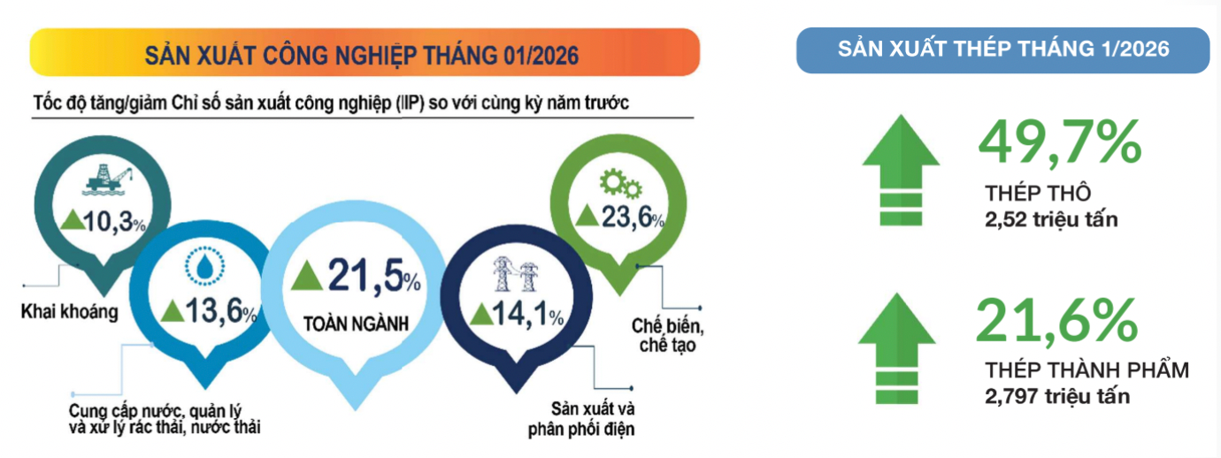 Hoà Phát (HPG), Nam Kim (NKG), Hoa Sen (HSG) bất ngờ được dự báo lãi quý I/2026 giảm sút - Ảnh 2.