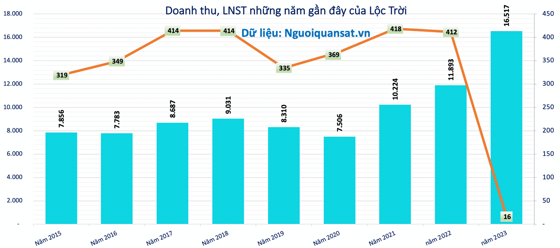 Gặp sự kiện bất khả kháng, Lộc Trời (LTG) chưa thể công bố BCTC kiểm toán đúng hạn - Ảnh 2.