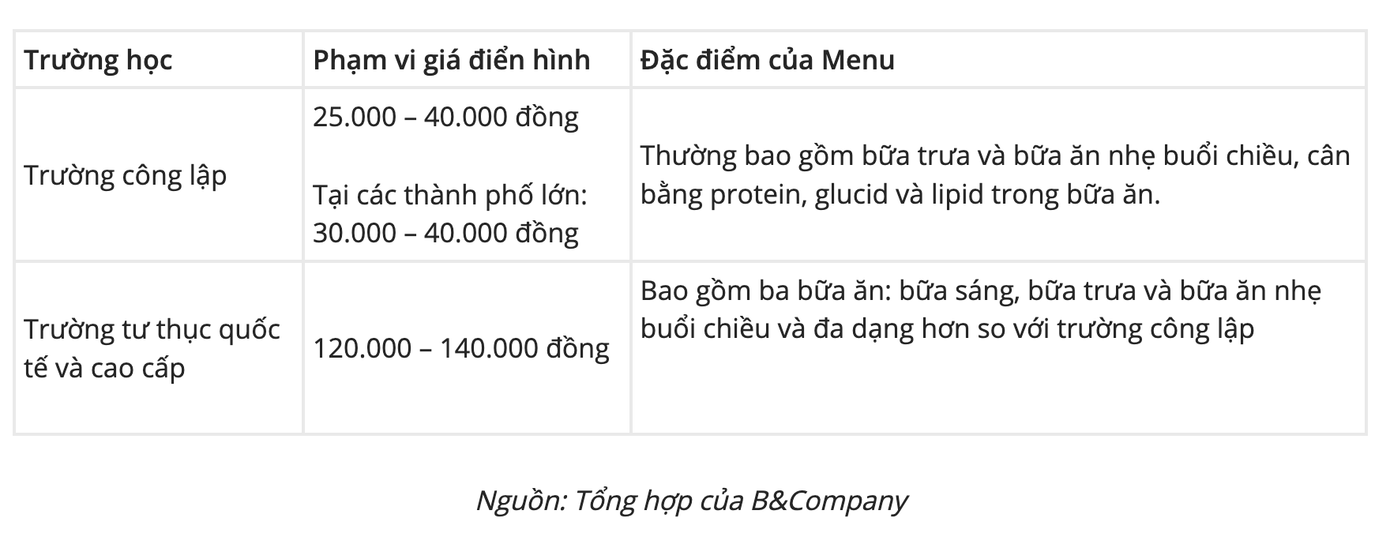 Vụ thịt lợn dịch vào trường học: Thấy gì về thị trường suất ăn tỷ USD tại Việt Nam? - Ảnh 1.