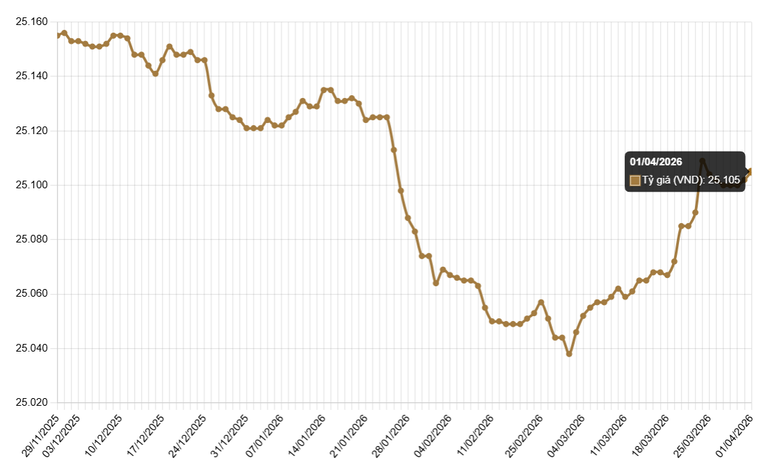 Ảnh chụp màn hình 2026-04-01 092453