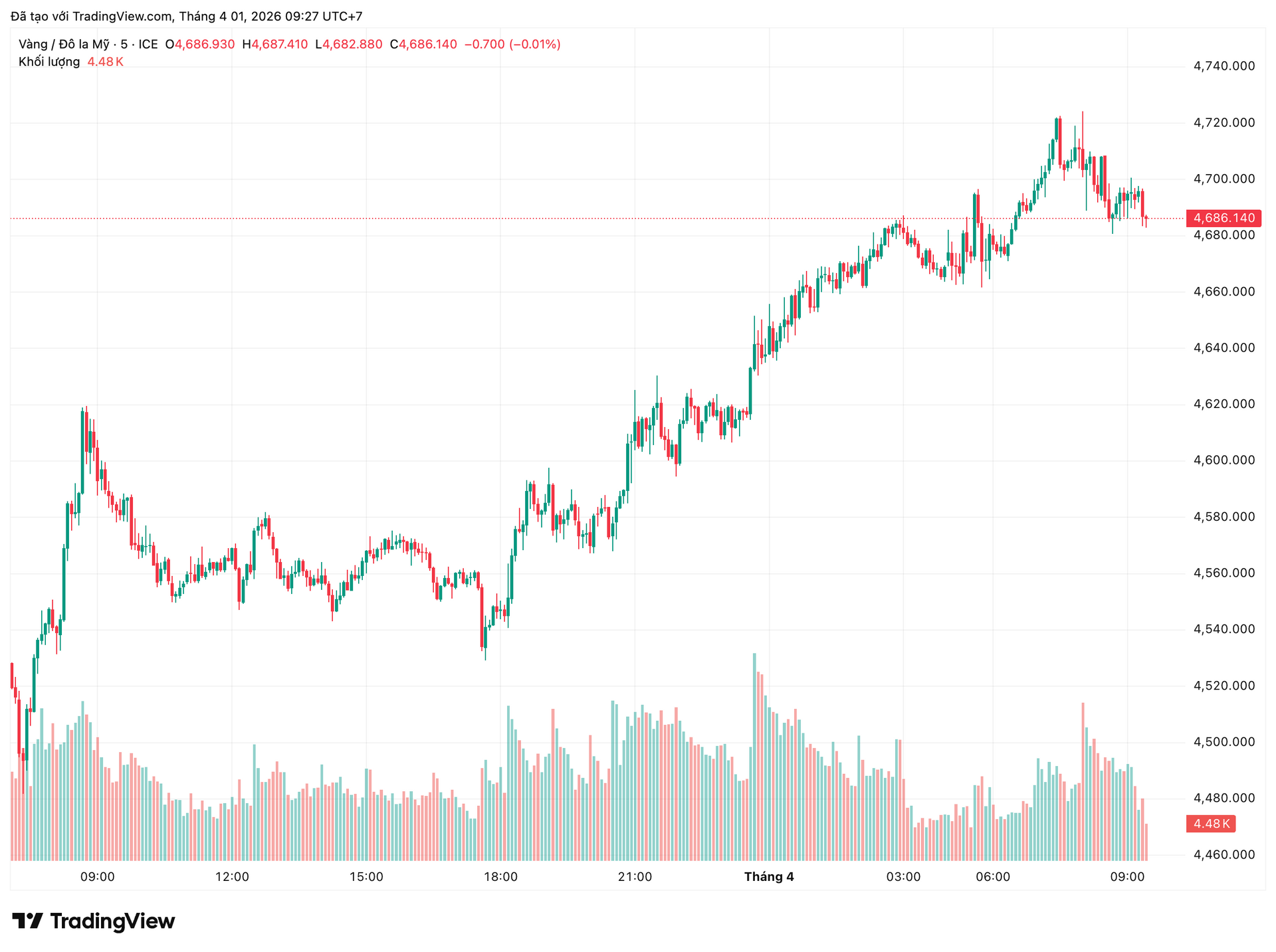 xauusd_2026-04-01_09-27-56.png