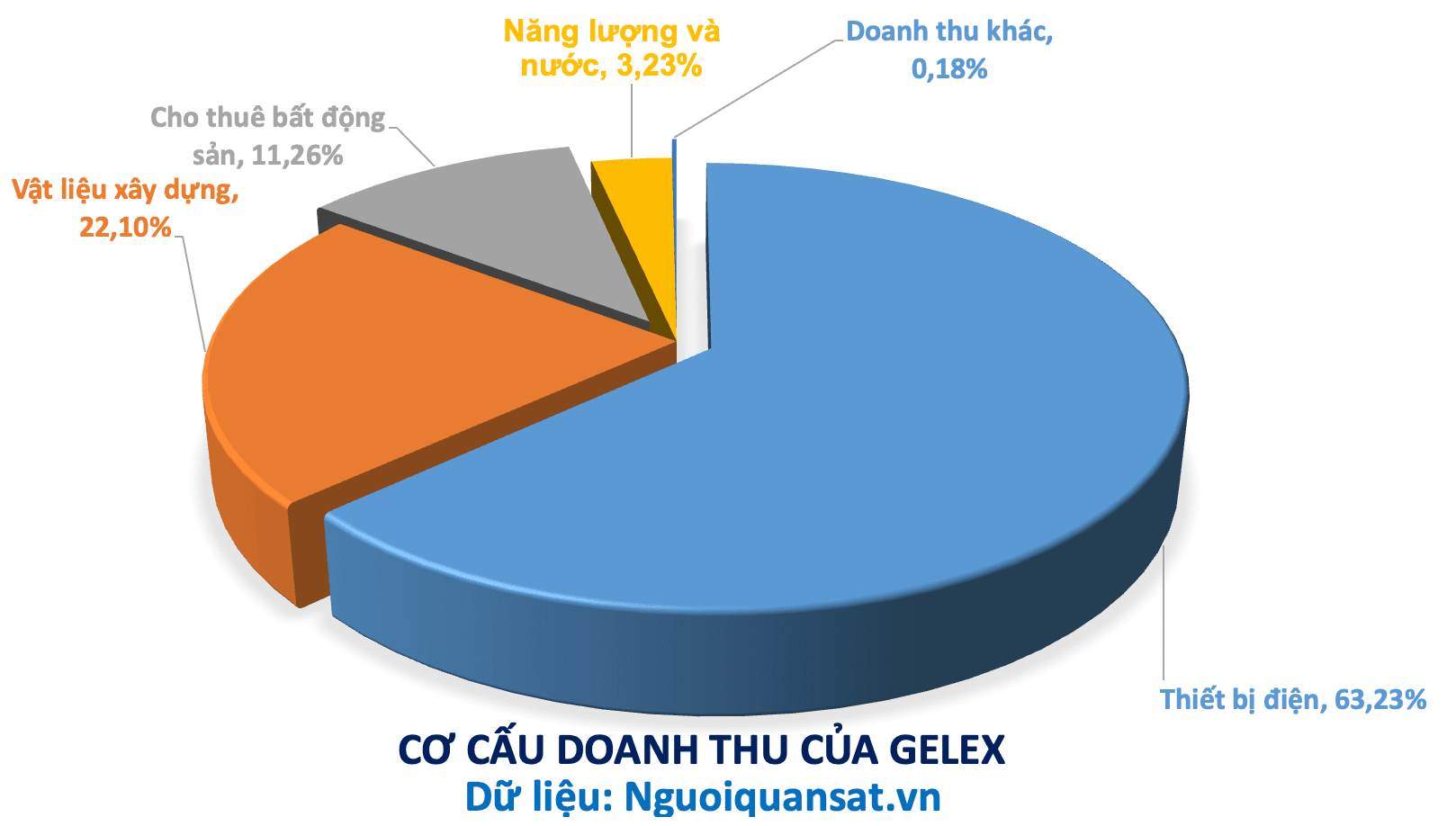 Live ĐHĐCĐ Gelex (GEX): Tổ chức ở Fairmont Hà Nội - toà nhà vừa khai trương tại 'đất vàng' Thủ đô - Ảnh 3.