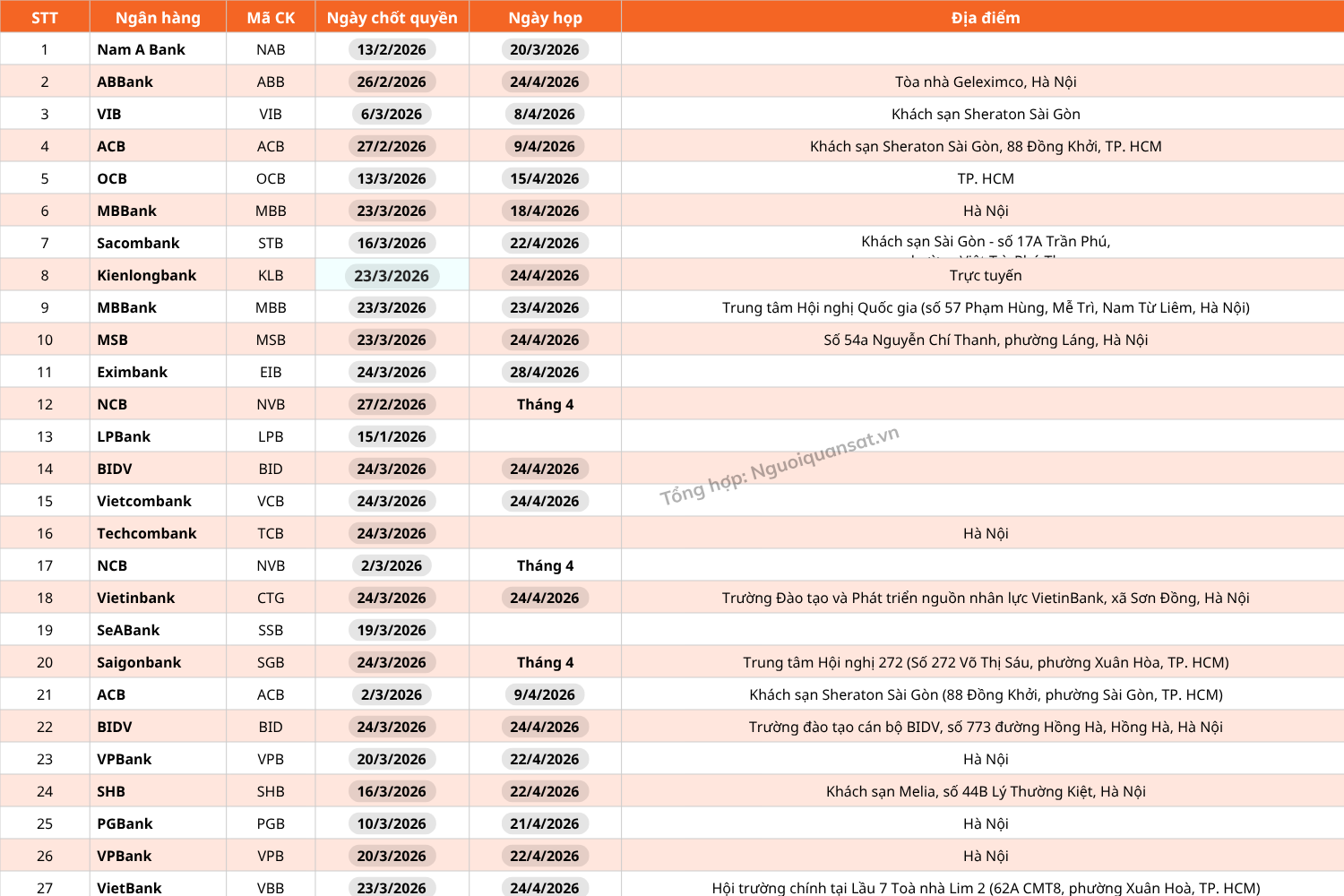 Lãi ngoại hối quý III2025 (940 x 940 px) (1500 x 1000 px) (2)