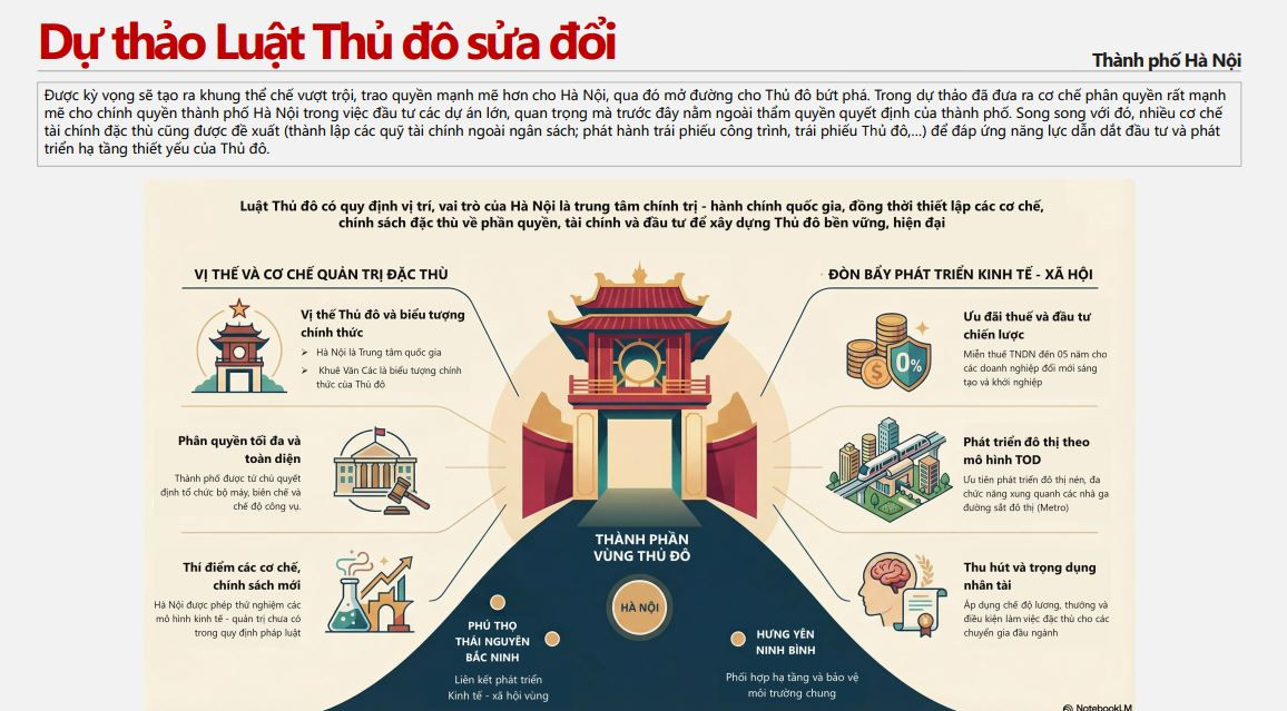 Giá nhà hạ nhiệt, nguồn cung bùng nổ: Bất động sản Hà Nội bước vào giai đoạn 'thử lửa' của chu kỳ mới- Ảnh 2. Giá nhà hạ nhiệt, nguồn cung bùng nổ: Bất động sản Hà Nội bước vào giai đoạn 'thử lửa' của chu kỳ mới- Ảnh 2.