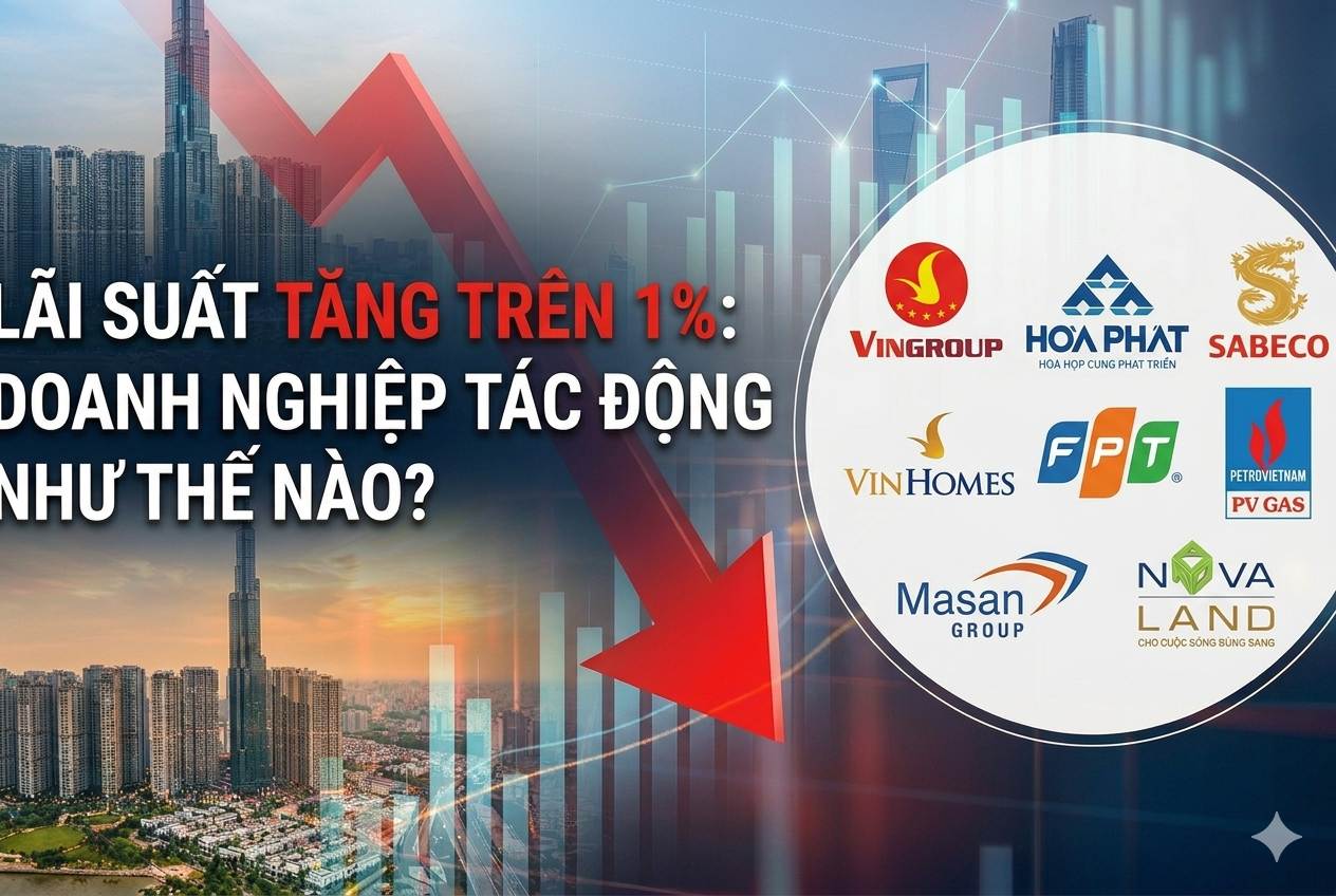 Lãi suất tăng 1%: Vingroup gánh thêm 2.500 tỷ chi phí, VHM, HPG, NVL... chịu tác động ra sao?