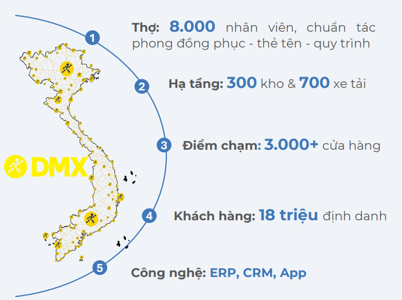 Ông Đoàn Văn Hiểu Em làm lễ xuất quân cho 8.000 thợ DMX, cung cấp dịch vụ 'giải nhiệt' cho 18 triệu khách hàng - Ảnh 2.