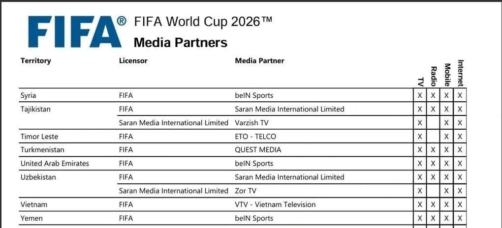 fifa-xac-nhan-vtv-so-huu-ban-quyen-world-cup-2026-o-viet-nam-177518391826811zon-1775187849040-17751878492171724019.jpg