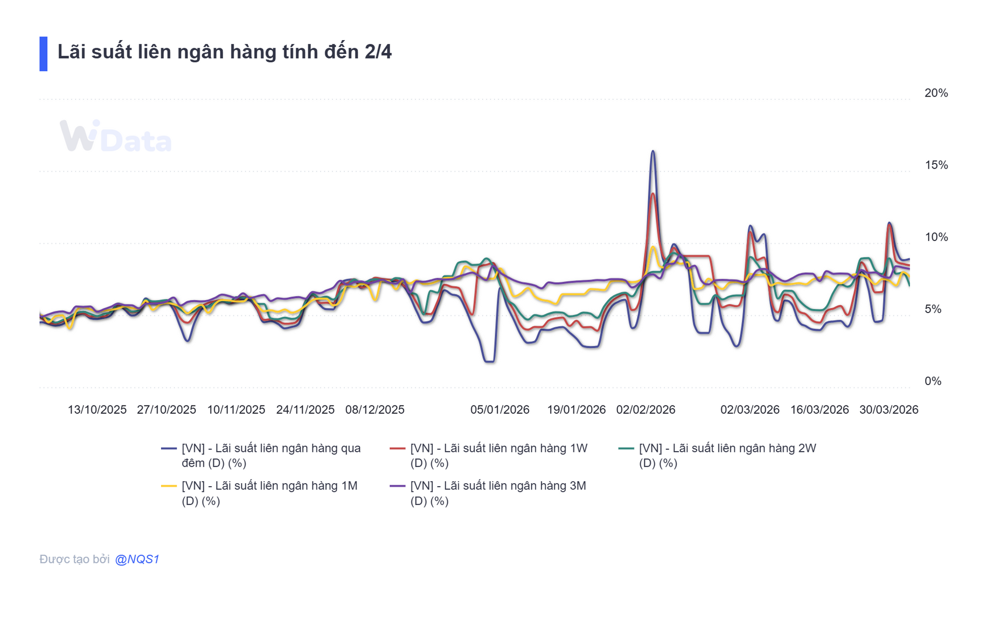 Lãi suất liên ngân hàng tính đến 2_4 