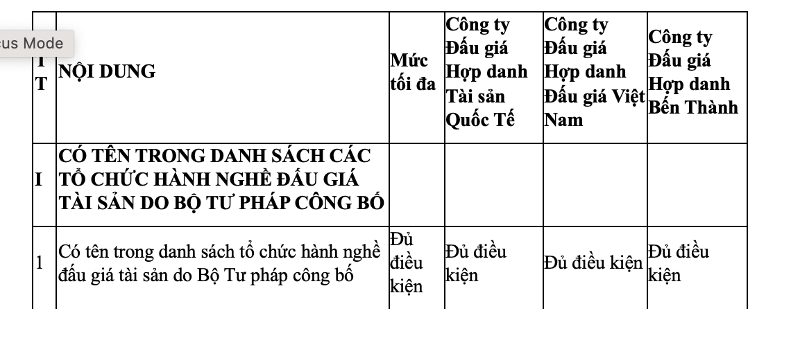 Vietcombank Đông Anh thông báo kết quả lựa chọn tổ chức bán đấu giá - Ảnh 1.