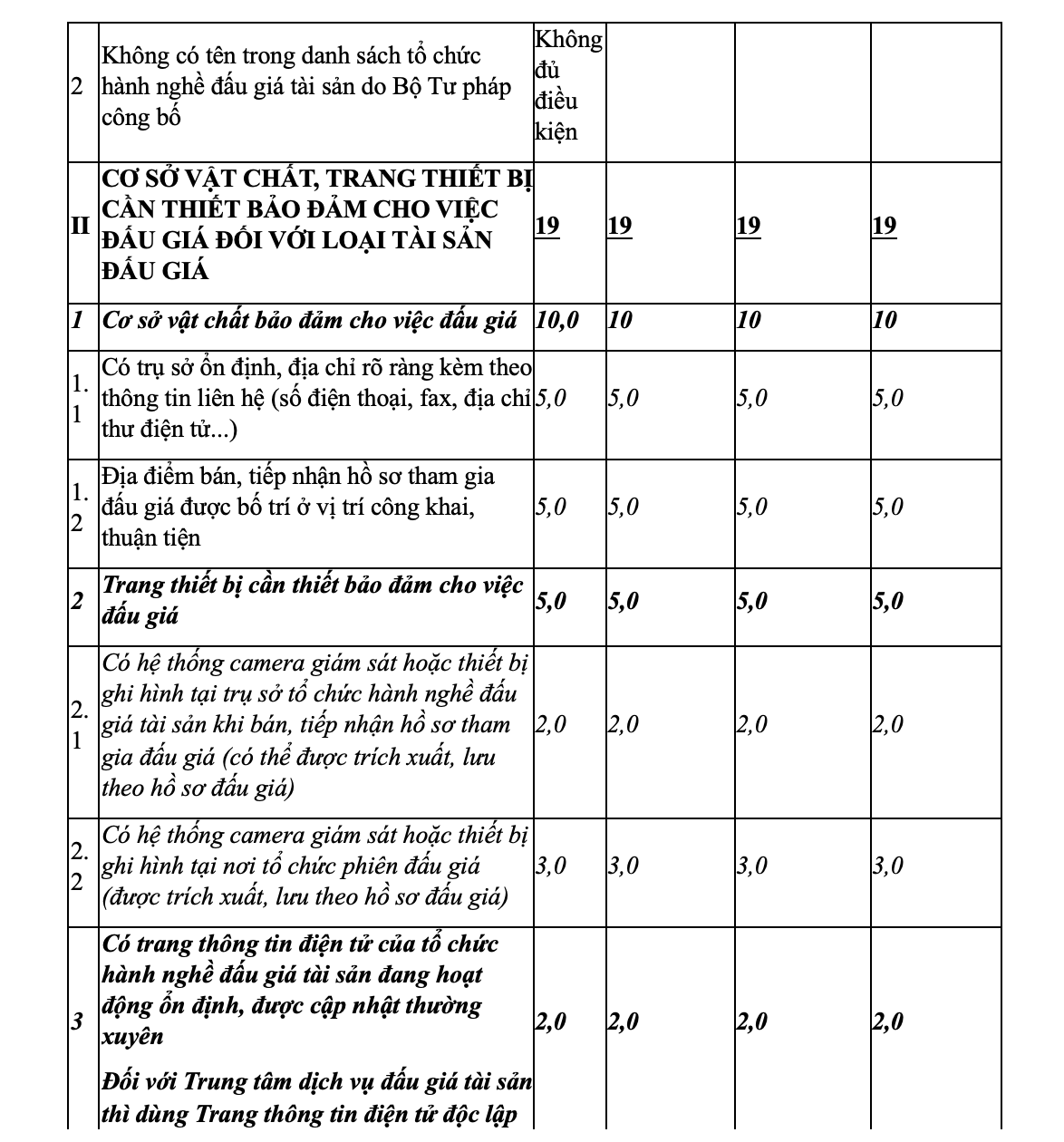 Vietcombank Đông Anh thông báo kết quả lựa chọn tổ chức bán đấu giá - Ảnh 2.