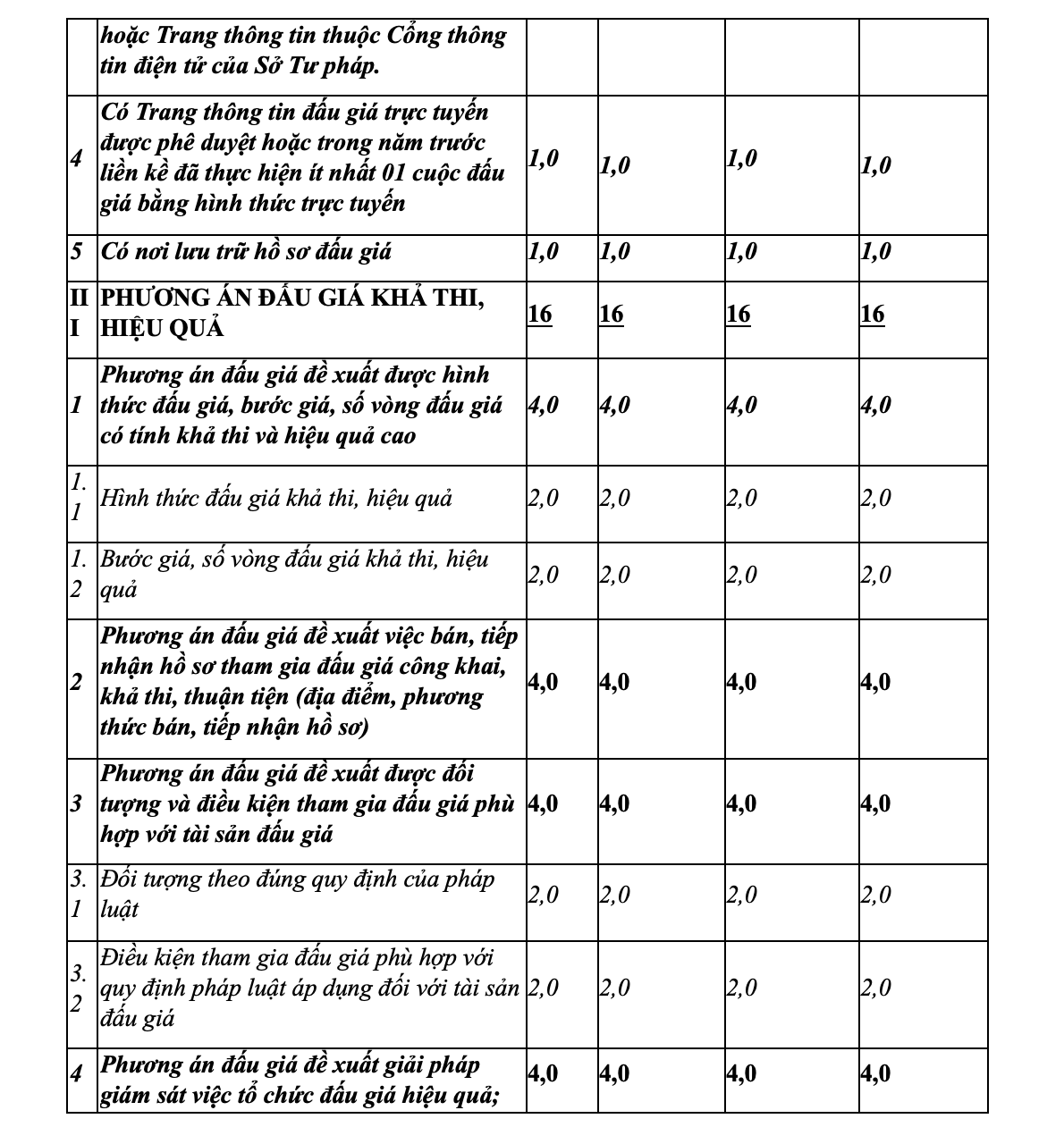 Vietcombank Đông Anh thông báo kết quả lựa chọn tổ chức bán đấu giá - Ảnh 3.