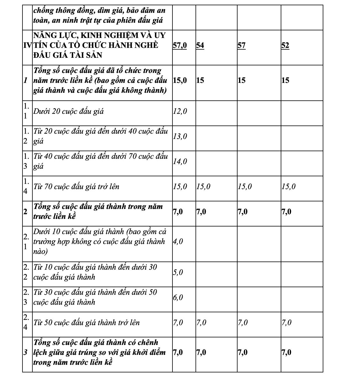 Vietcombank Đông Anh thông báo kết quả lựa chọn tổ chức bán đấu giá - Ảnh 4.