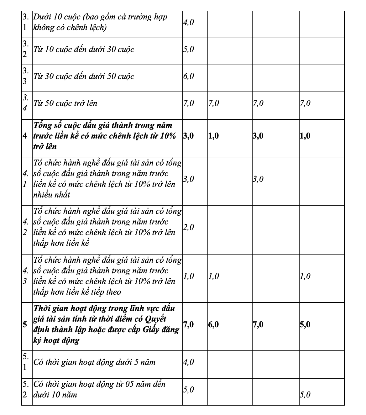 Vietcombank Đông Anh thông báo kết quả lựa chọn tổ chức bán đấu giá - Ảnh 5.