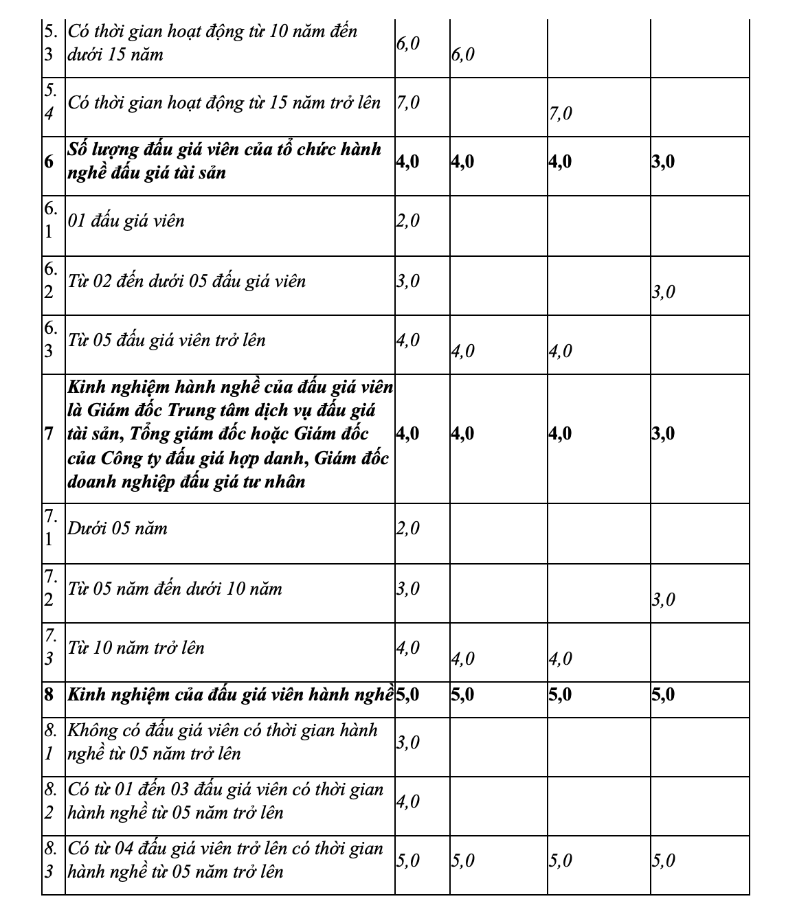 Vietcombank Đông Anh thông báo kết quả lựa chọn tổ chức bán đấu giá - Ảnh 6.