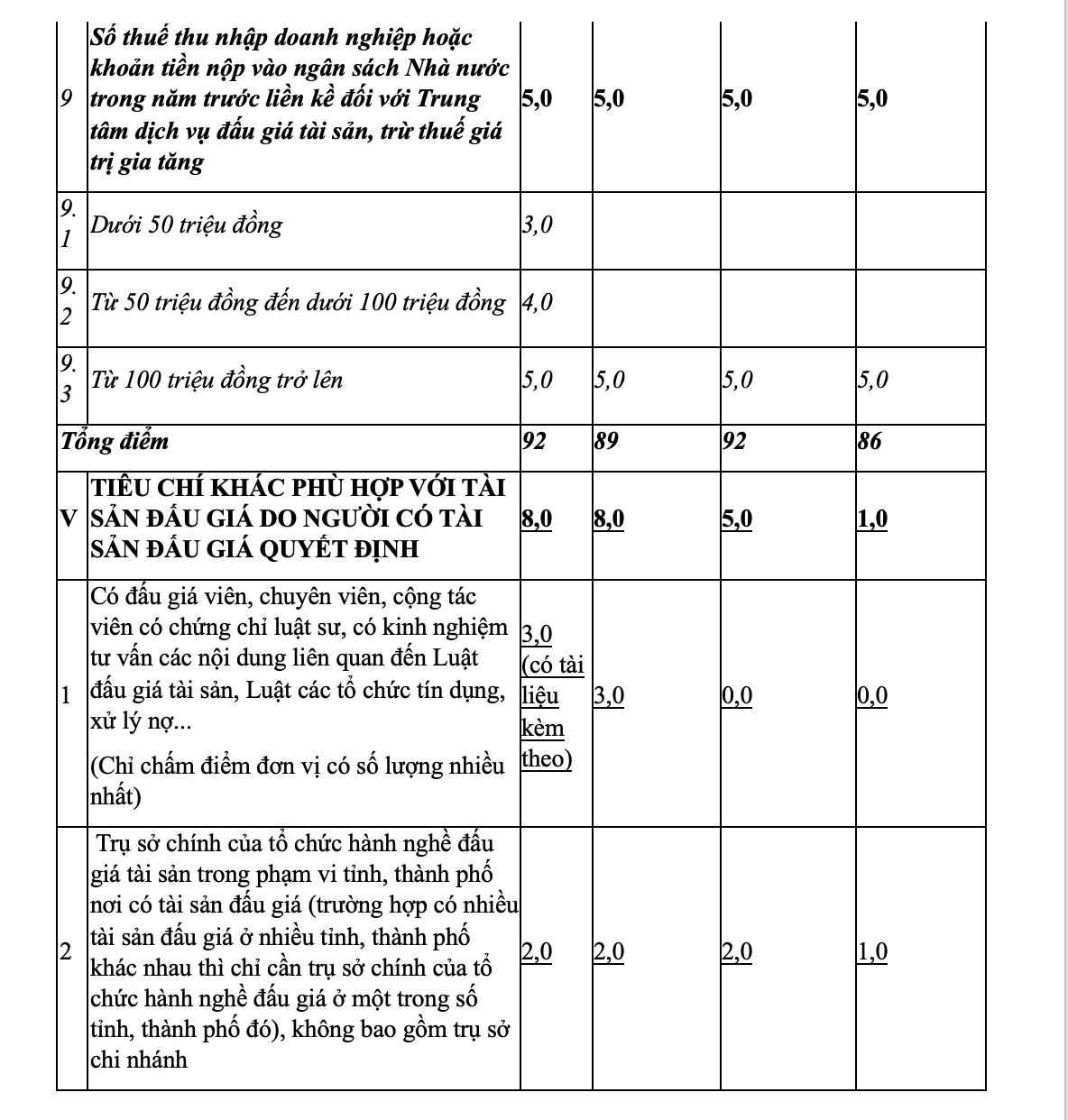 Vietcombank Đông Anh thông báo kết quả lựa chọn tổ chức bán đấu giá - Ảnh 7.