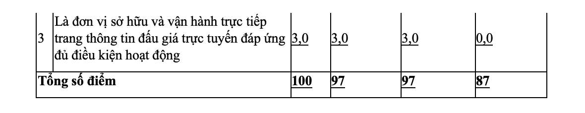 Vietcombank Đông Anh thông báo kết quả lựa chọn tổ chức bán đấu giá - Ảnh 8.