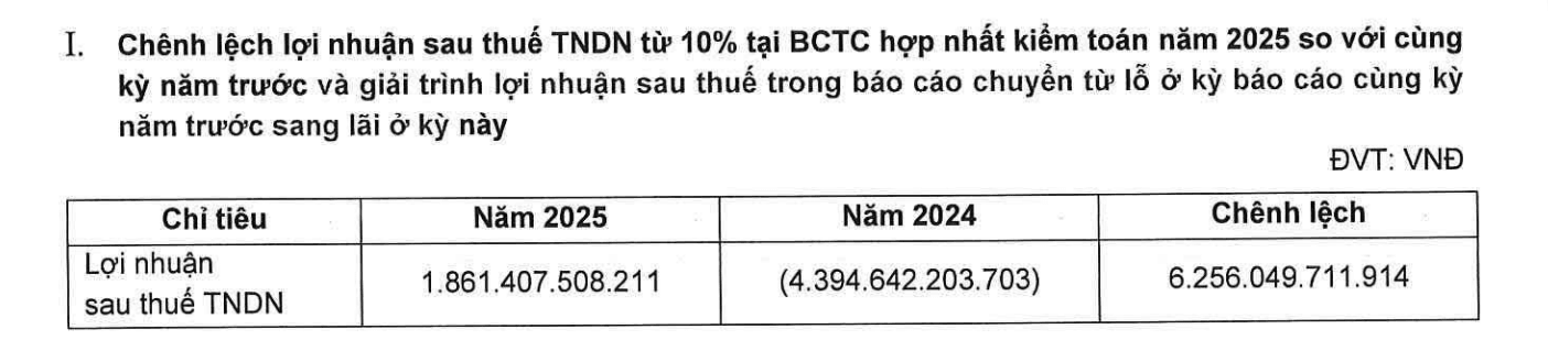 Tin vui: Cổ phiếu Novaland (NVL) chính thức được cấp margin trở lại - Ảnh 1.