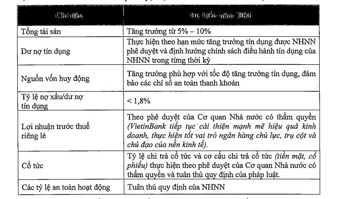 VietinBank lên kế hoạch dùng hơn 16.200 tỷ lợi nhuận giữ lại để trả cổ tức - Ảnh 1.