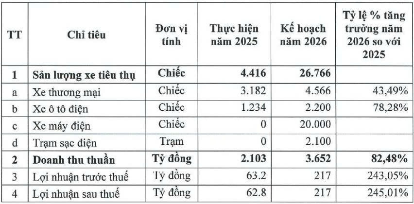 Sau VinFast, hãng xe điện Trung Quốc cũng miễn phí 3 năm sạc ở 2.100 trạm tại Việt Nam - Ảnh 2.