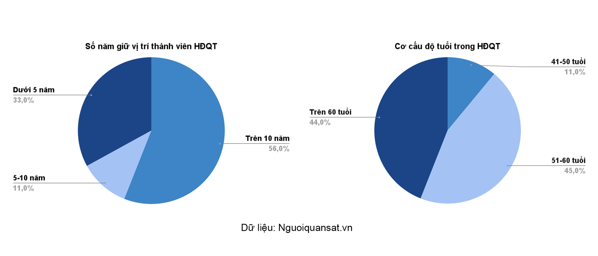 NgNhìn tổng thể, HĐQT ACB được tổ chức theo hướng gia tăng tính độc lập, đa dạng hóa nguồn lực và phân tách rõ quyền lực, phù hợp với xu hướng quản trị ngân hàng hiện đại trong bối cảnh cạnh tranh và chuyển đổi số.