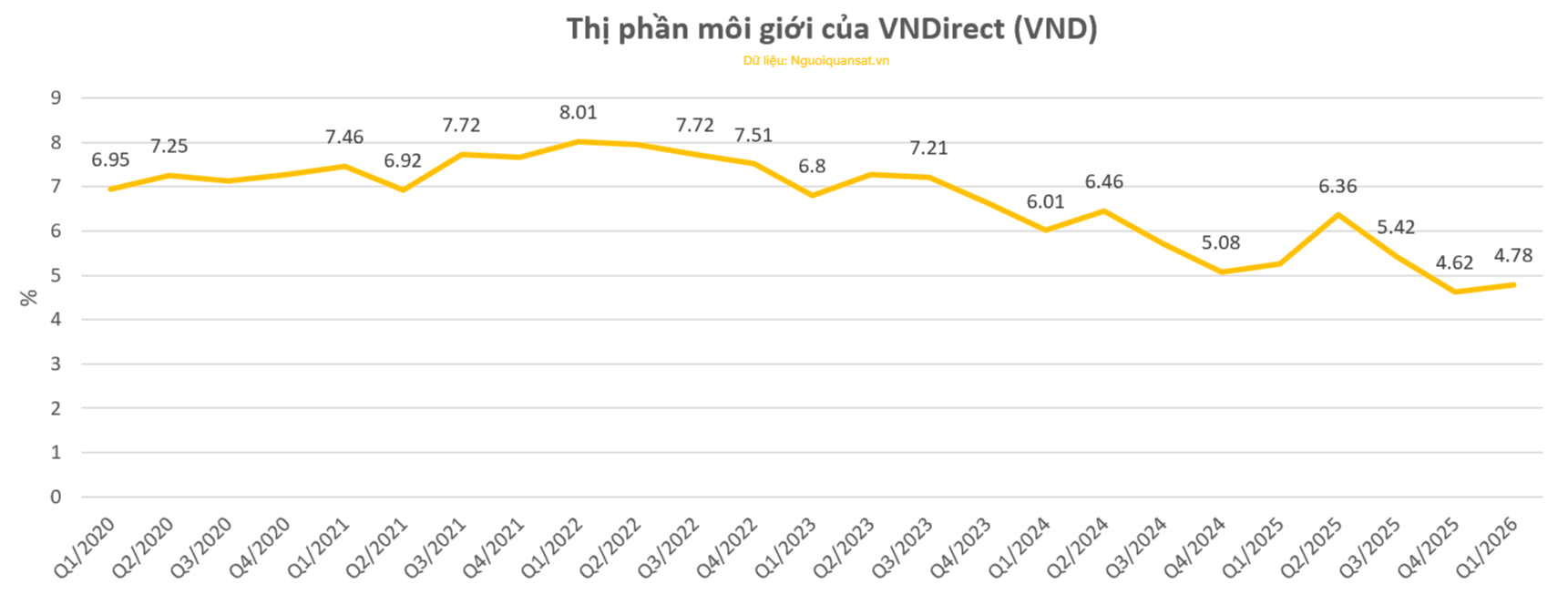 vnd.png