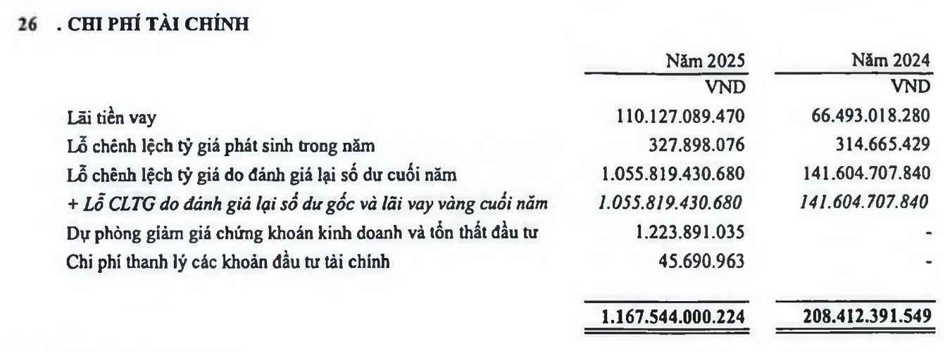 Ngậm đắng vì vay vàng, một công ty làm nai lưng 17 năm vẫn 'bất lực' trước 5.833 lượng SJC nợ tại Sacombank - Ảnh 3.